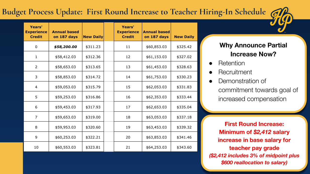 HPISD 2023-24 Teacher Salary Schedule